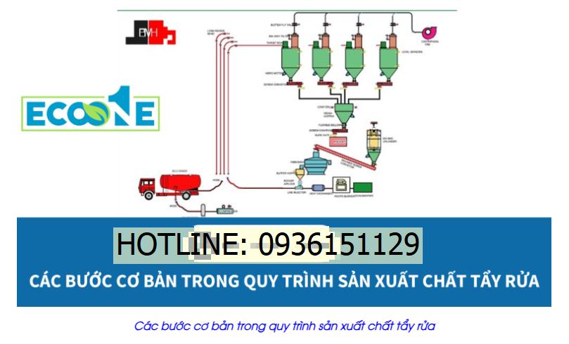 Các bước cơ bản trong quy trình sản xuất chất tẩy rửa